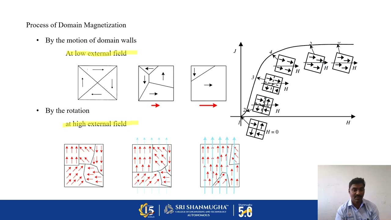 Domain Theory