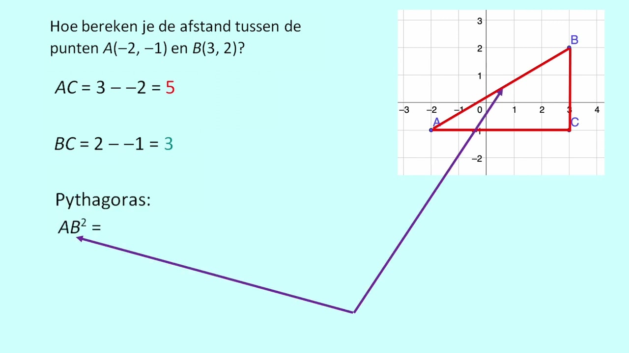 De afstand tussen twee punten berekenen