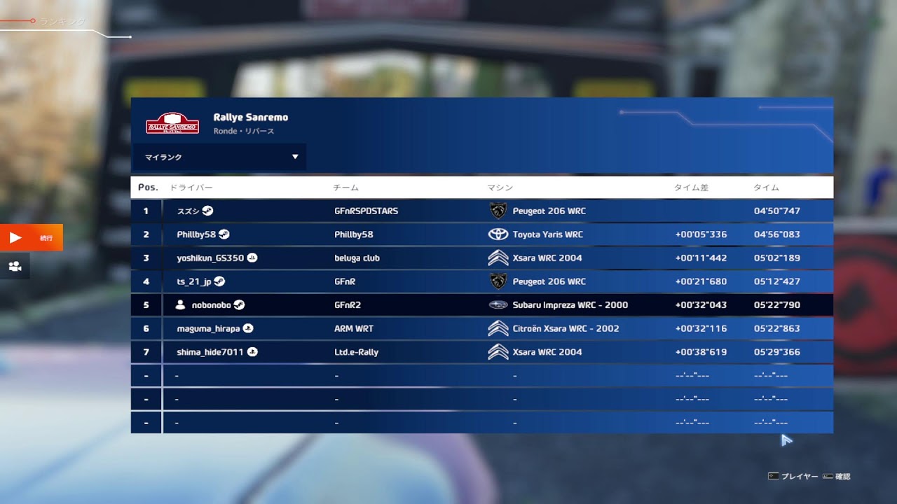WRC Generations / ARM eWRC / Sanremo Ronde / SS6..8 / Impreza