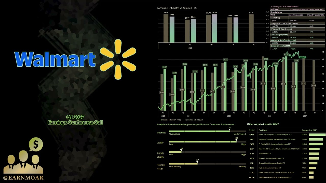 $WMT: Телефонная конференция Walmart по финансовым результатам за 1 квартал 2027 года