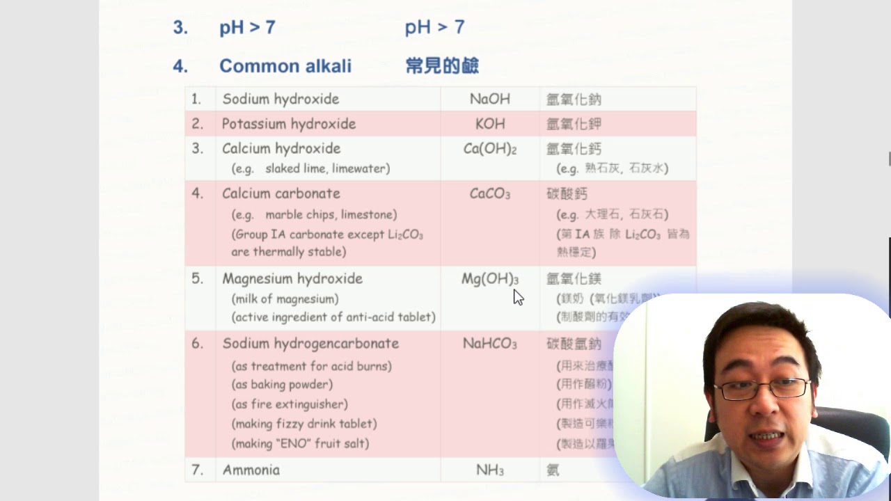 Herman Yeung - HKDSE Chemistry Chapter 4-6a (Acid & Alkali 酸與鹼) - Common alkali 常見的鹼