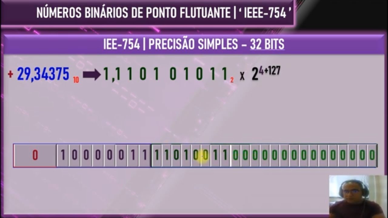 Sistema de Numeração | Números Binários de Ponto Flutuante - IEEE-754 | PRECISÃO SIMPLES - 32 Bits