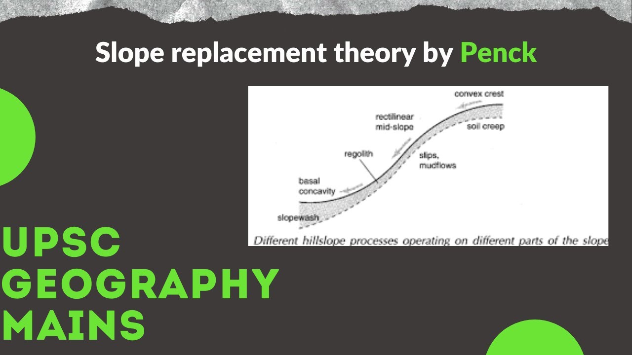Slope replacement theory by Penck , Geomorphology UPSC mains.