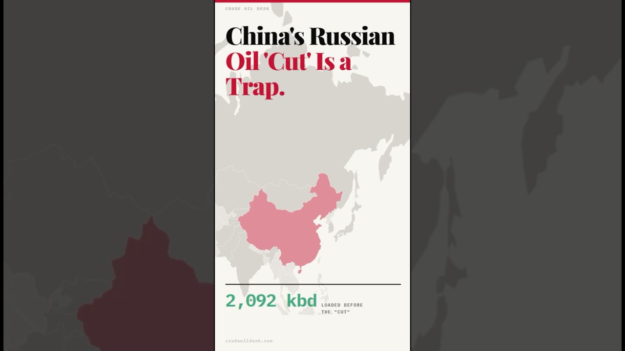 China's Russian Oil 'Cut' Is a Trap. Here's What Actually Happened.