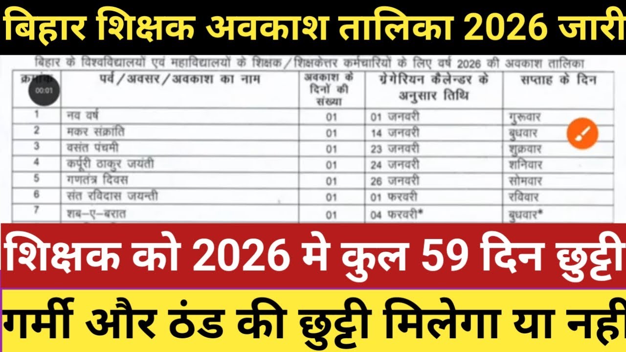 बिहार शिक्षक अवकाश तालिका 2026 जारी।शिक्षक को 2026 मे कुल 59 दिन छुट्टी गर्मी और ठंड की छुट्टी