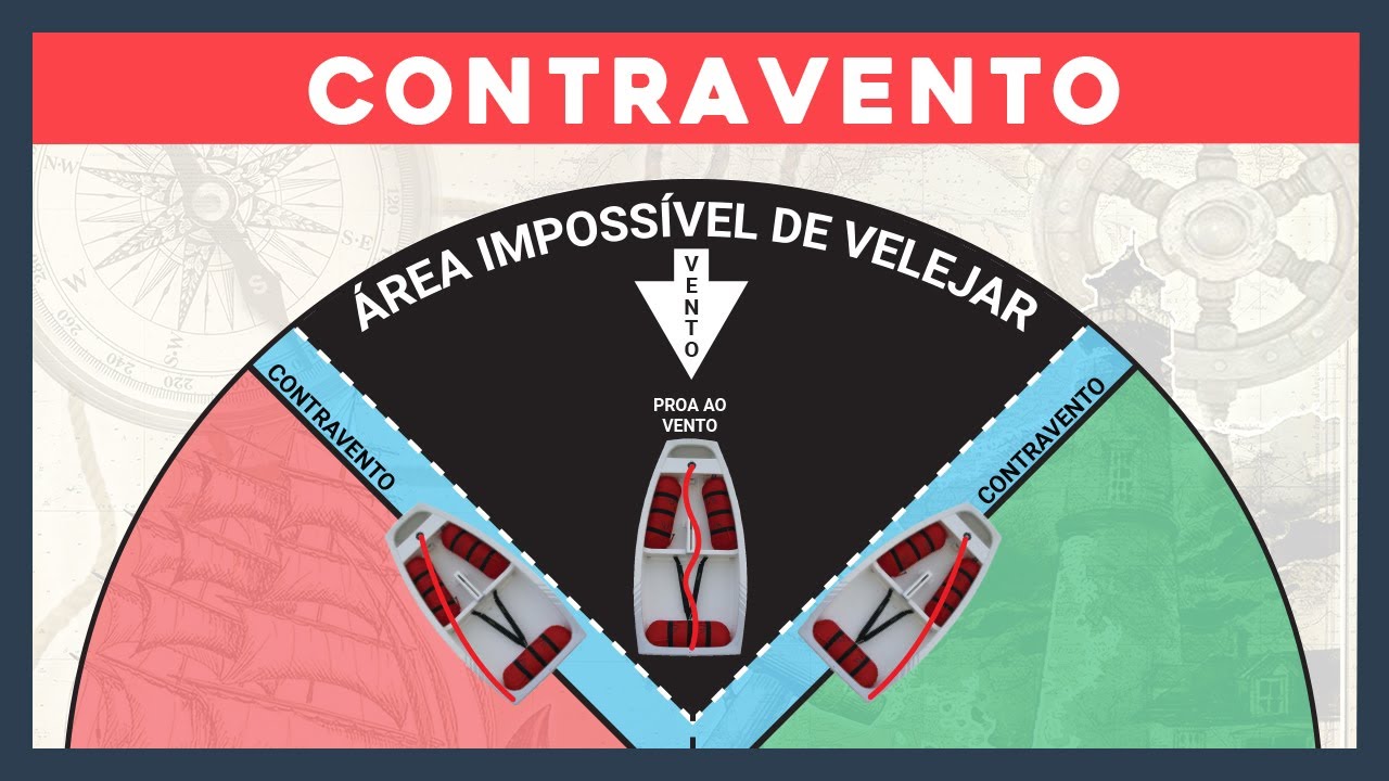 Velejando no Contravento