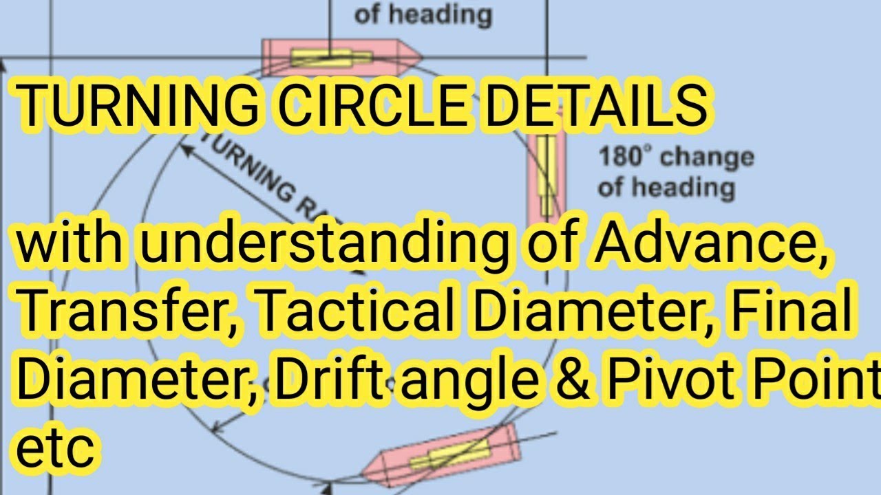 Details of a Turning Circle with Advance, Transfer, Tactical Dia, Final Dia, Drift √ & Pivot Point.