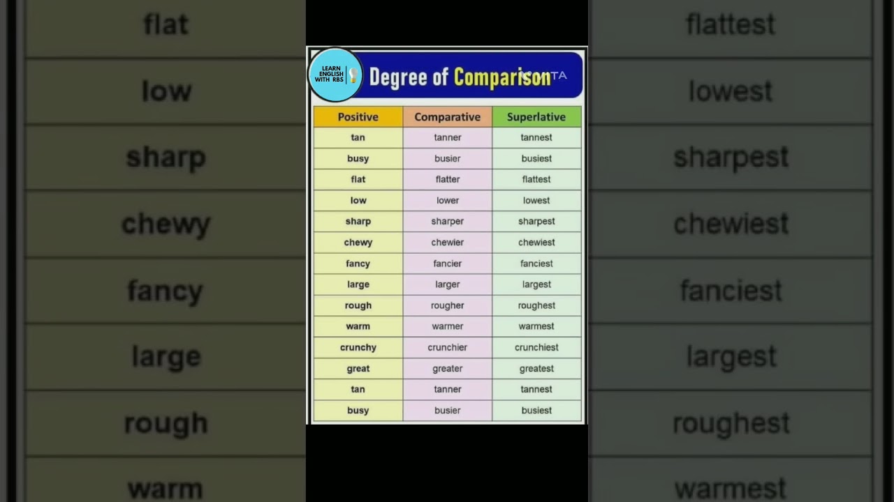 Adjective 