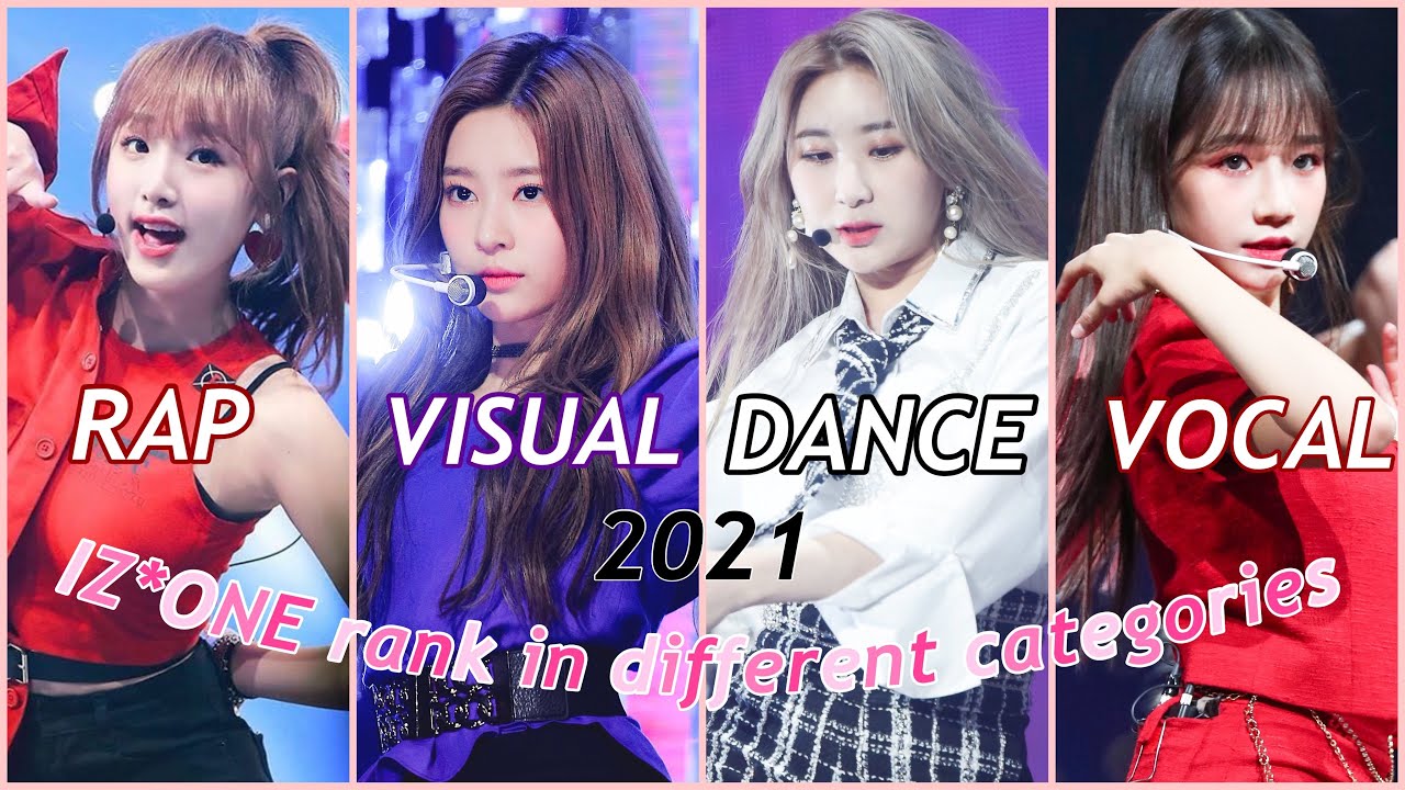 IZ*ONE rank in different categories 2021