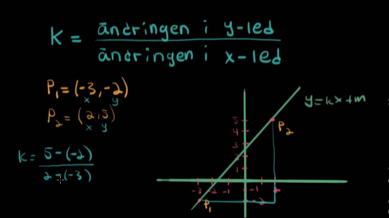 Räta linjens ekvation- Matte 1, 2, 3