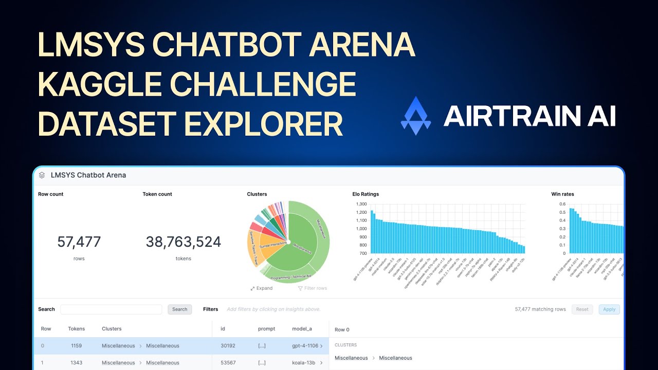 LMSYS Chatbot Arena Kaggle Challenge Dataset Explorer