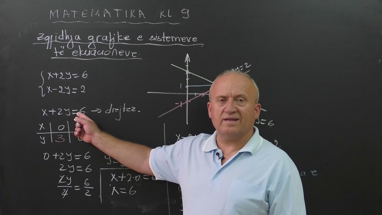 Matematike 9  Zgjidhja grafike e sistemeve te ekuacioneve