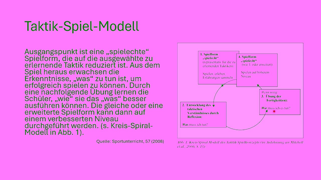 Taktik Spiel Modell