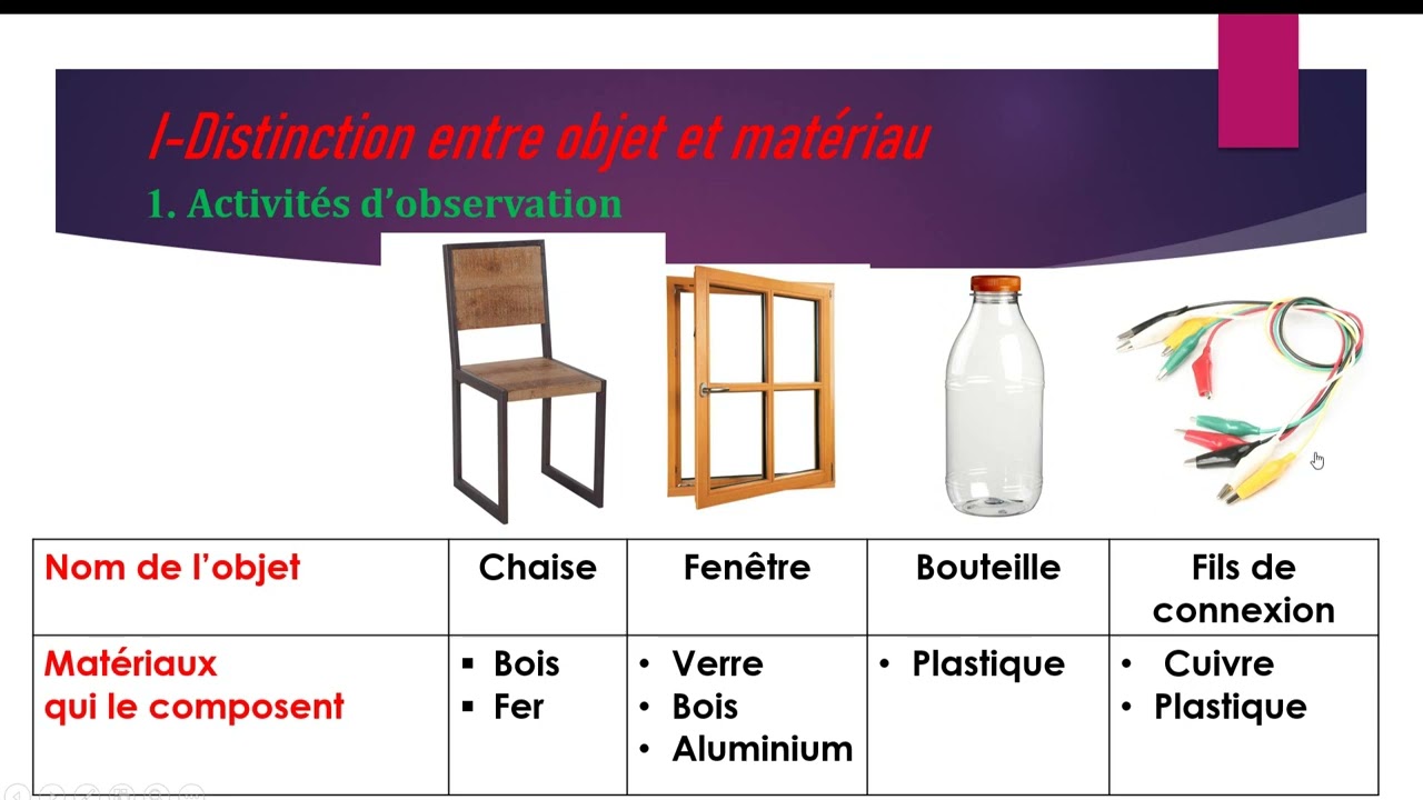 Exemples de quelques matériaux utilisés dans la vie quotidienne 3APIC