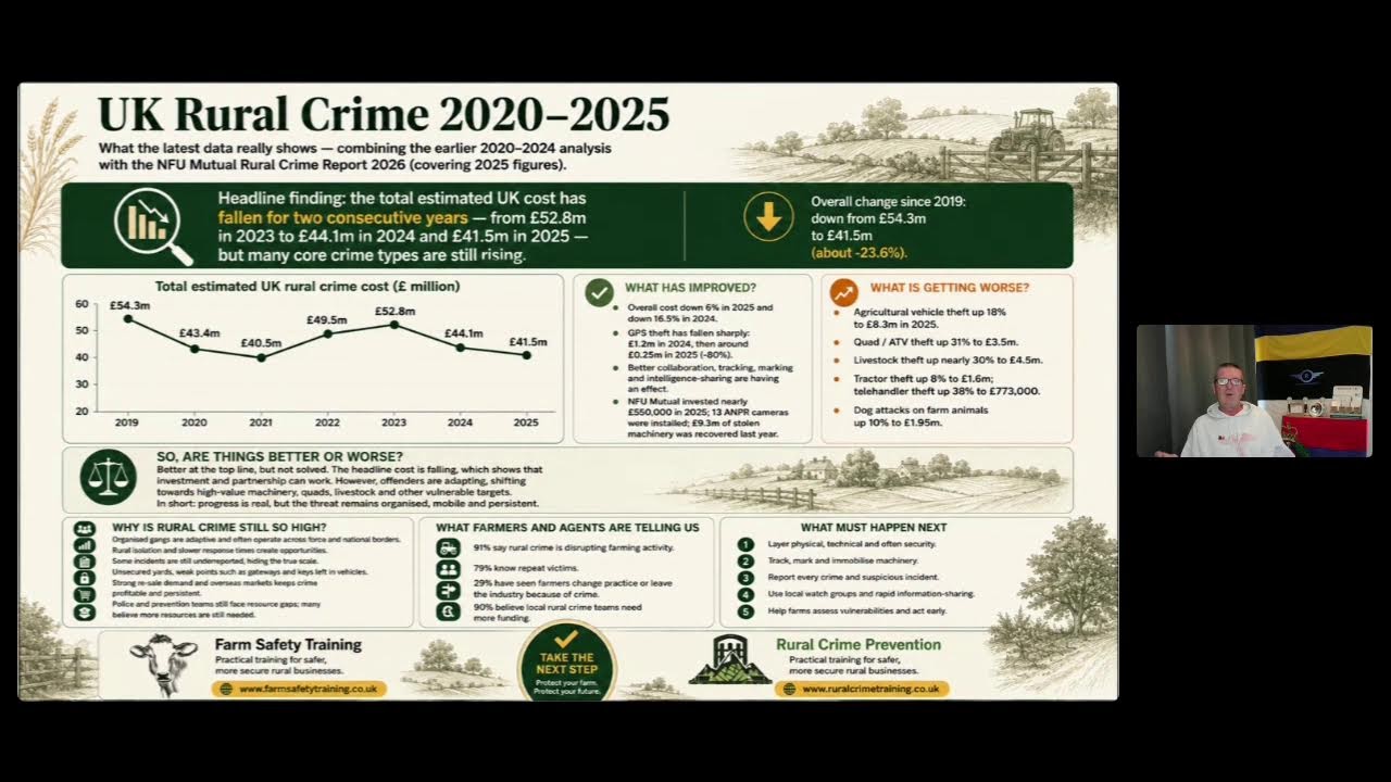 Rural Crime Prevention & Farm Safety