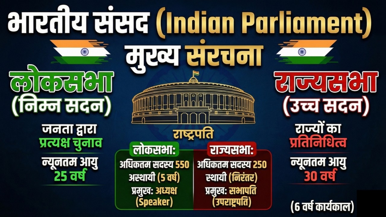 भारतीय संसद | 👉 लोकसभा और राज्यसभा में अंतर | Loksabha | Rajyasabha | Indian Parliament #Loksabha