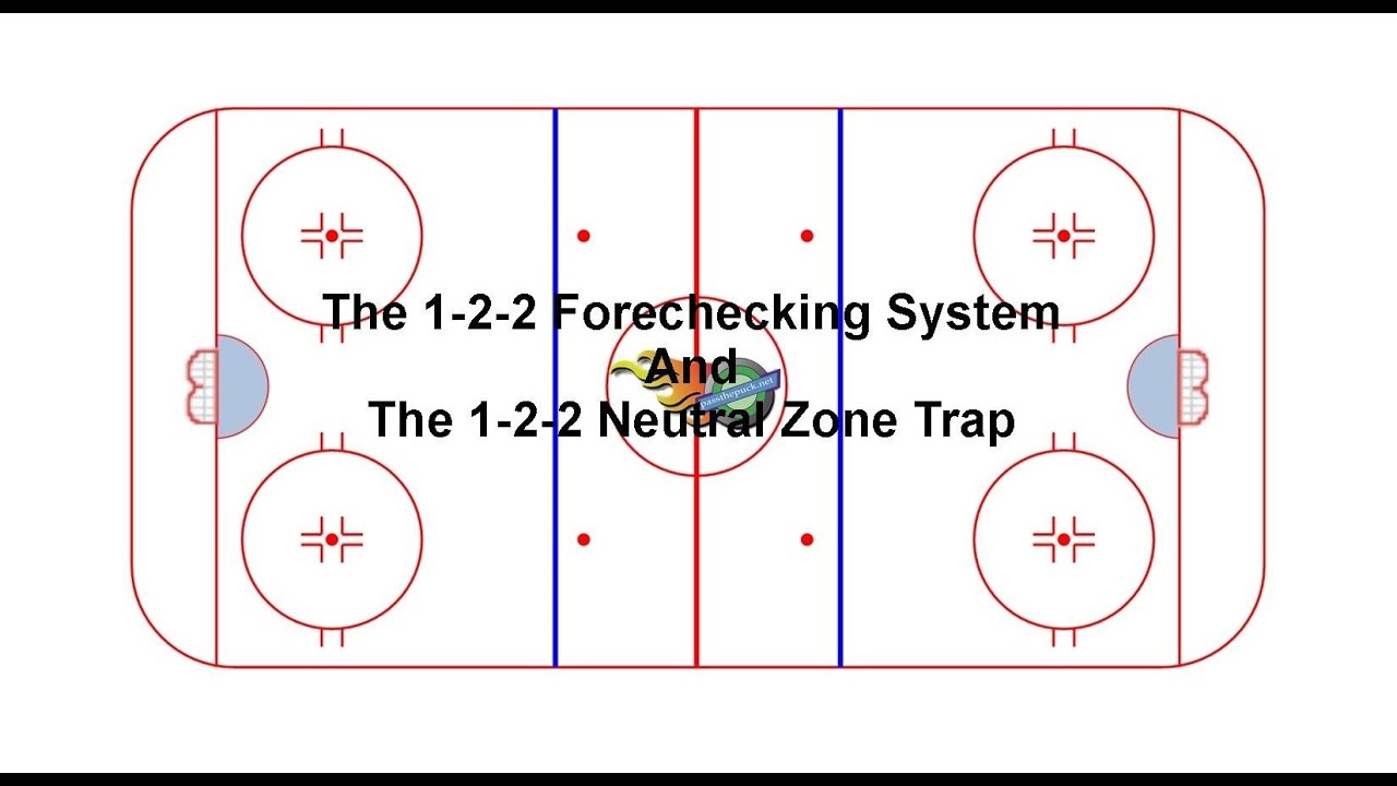 Tactical Video 37:  The Trap Series   The 1-2-2 Forechecking & The 1-2-2 Neutral Zone Trap