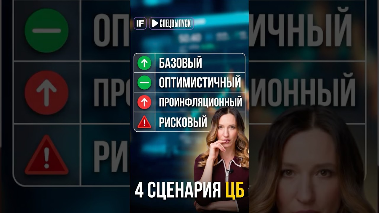 Прогноз ЦБ - Экономика России #экономикароссии #кираюхтенко #инфляция