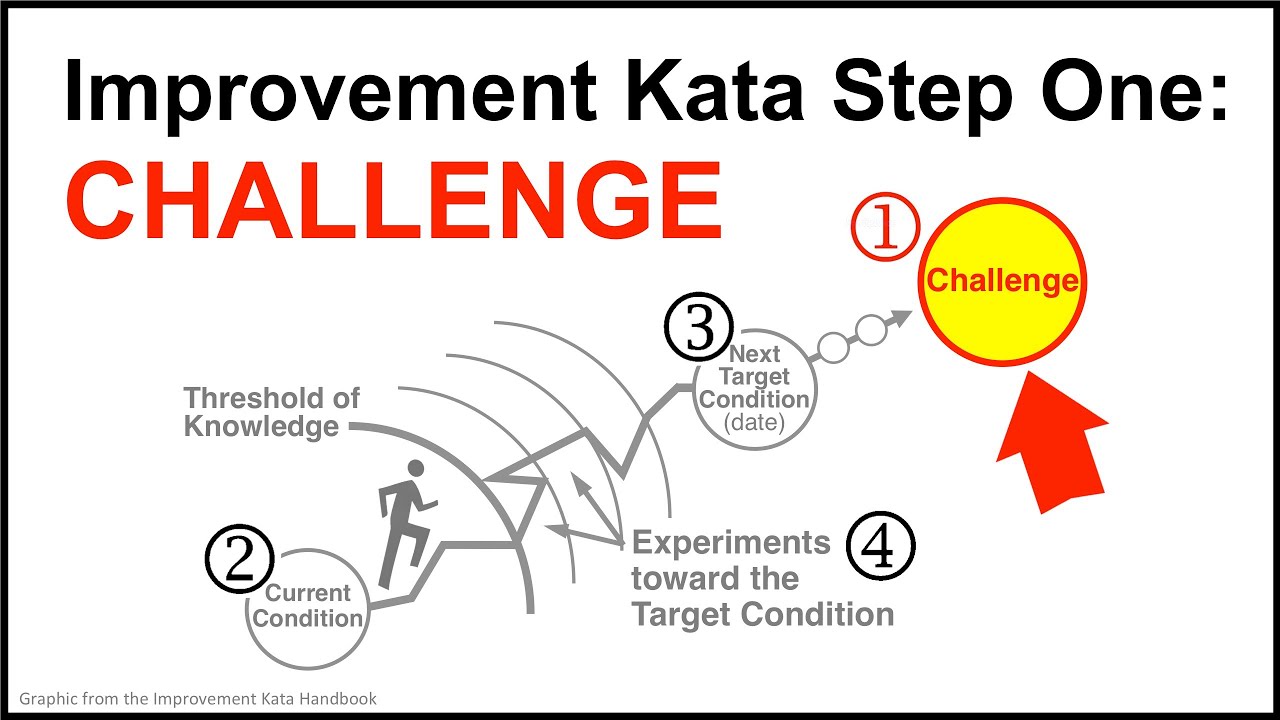 The Role of 'Challenge' in the Improvement Kata