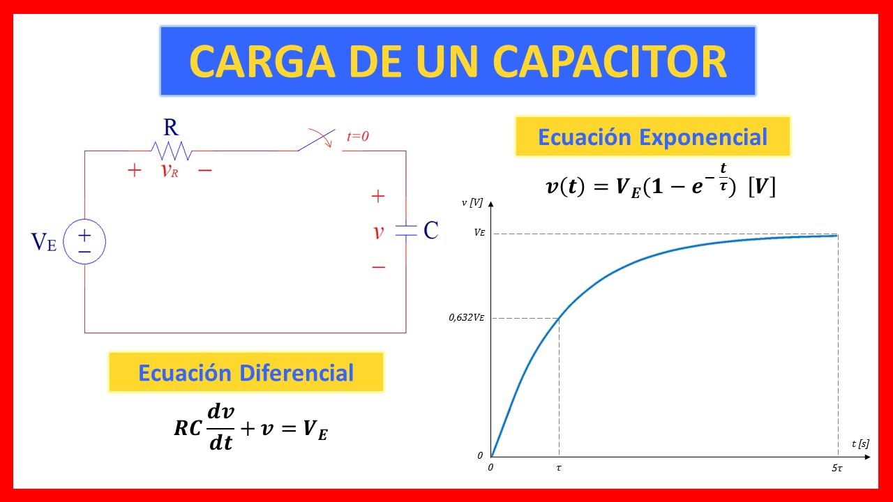 CIRCUITO RC: CARGA de un CAPACITOR | Explicación y Ejercicio Resuelto