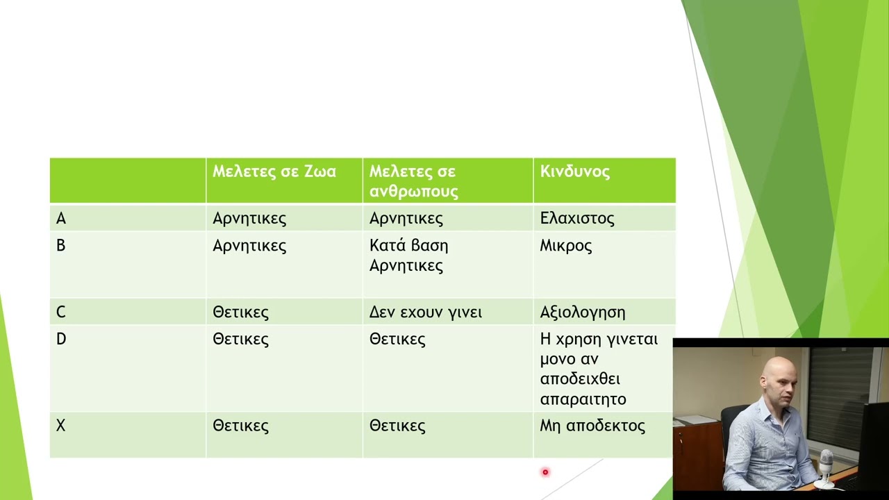 Ερωτήσεις πρακτικού μέρους βοηθός φαρμακείου ΙΕΚ-ΣΑΕΚ μέρος 3