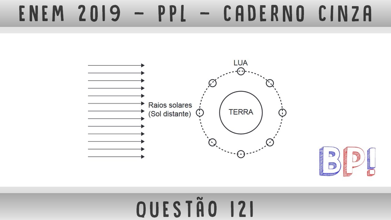 #EnemPPL2019 — Caderno cinza, questão 121 (Formação de Eclipses)