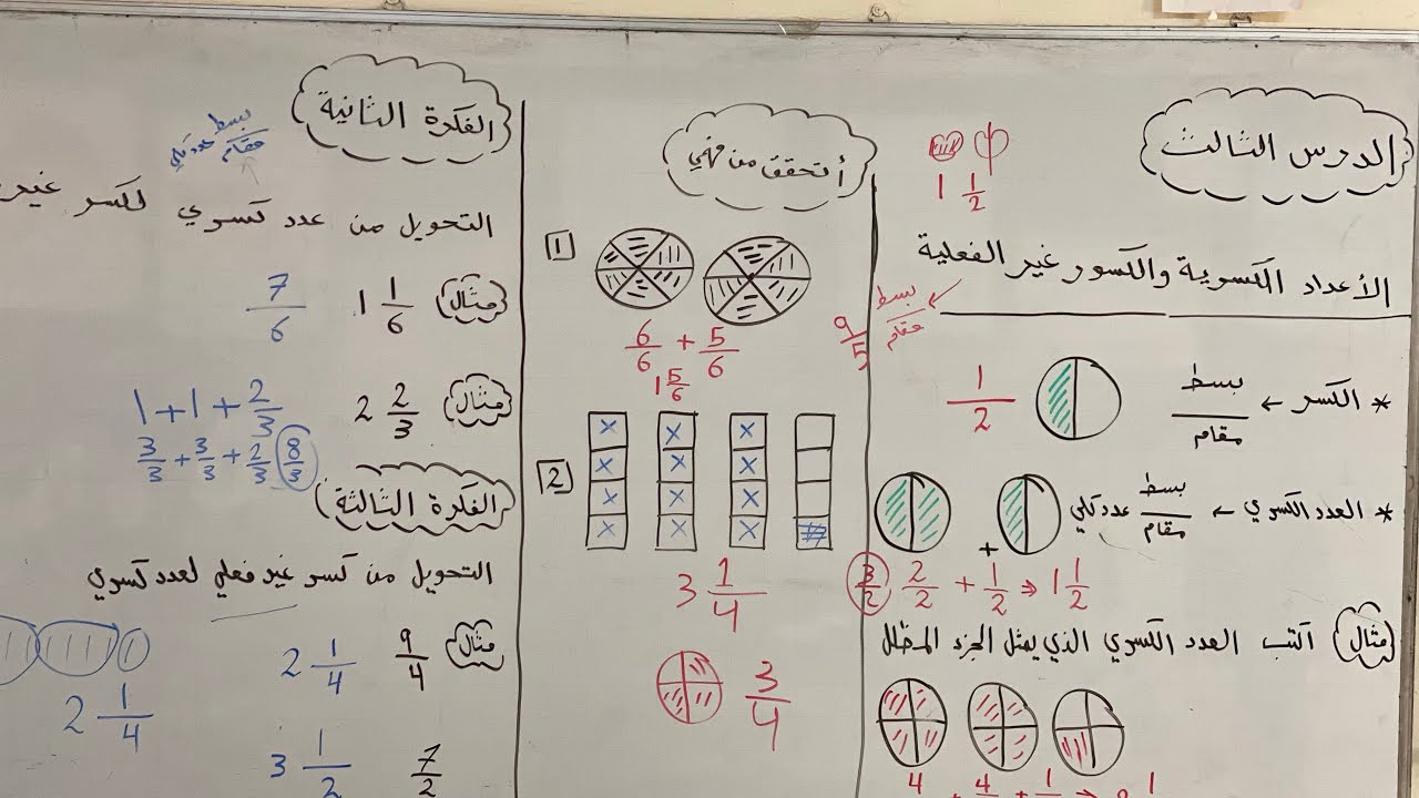 ألأعداد الكسرية والكسور الغير فعليّة رياضيات صف رابع فصل ثاني .
