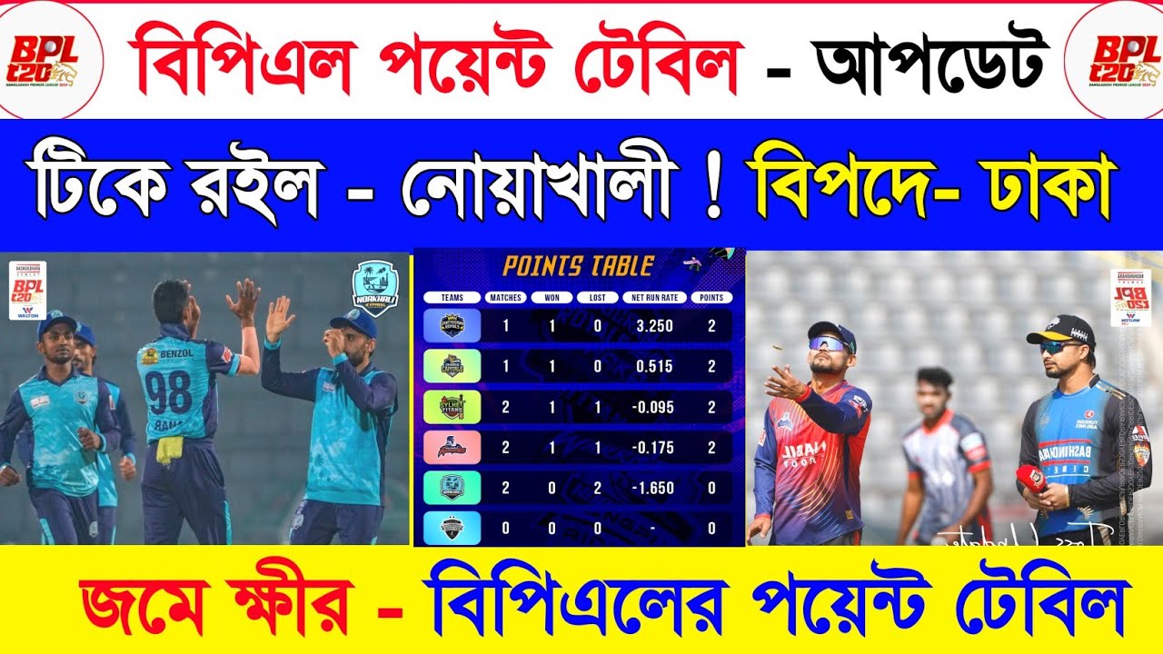 Bpl Point Table 2026 | Bpl Points Table Update Today | Bpl 2026 Point Table | বিপিএল পয়েন্ট টেবিল 