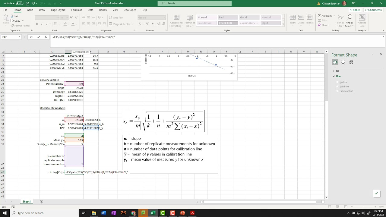 Uncertainty Calculations for Chloride Ion-Selective Electrode