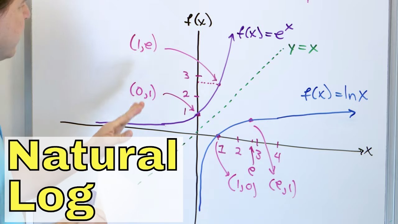 What is a Natural Log Ln(x)? - Part 1 (Logarithm w/ Base e - Euler's number)