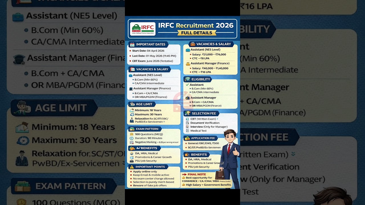 IRFC Recruitment 2026 📢 Eligibility + Salary + Exam Pattern