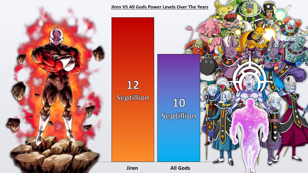 Jiren VS ALL GoDs, Angels, Grand Priest & Zeno POWER LEVELS 🔥
