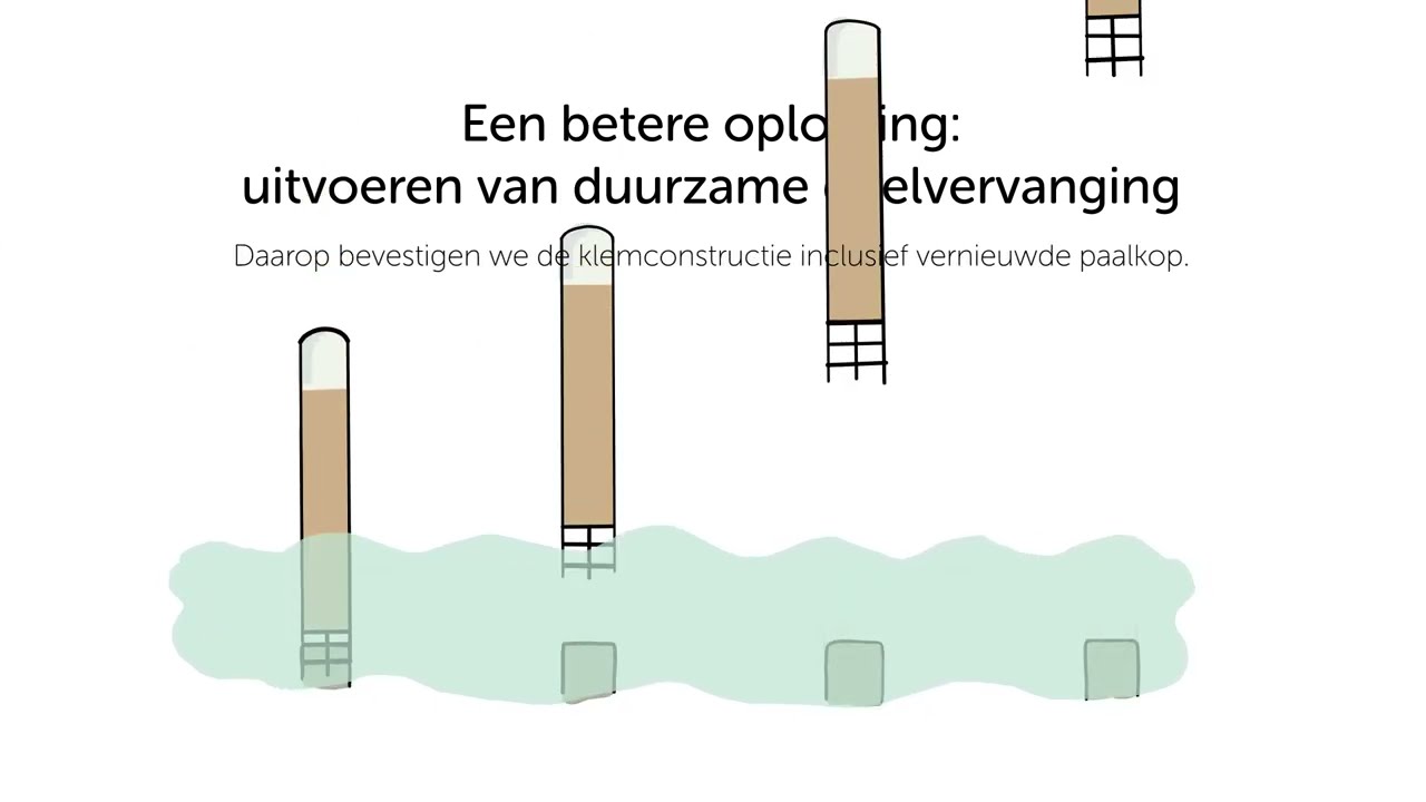 Deelvervanging bij remmingswerken