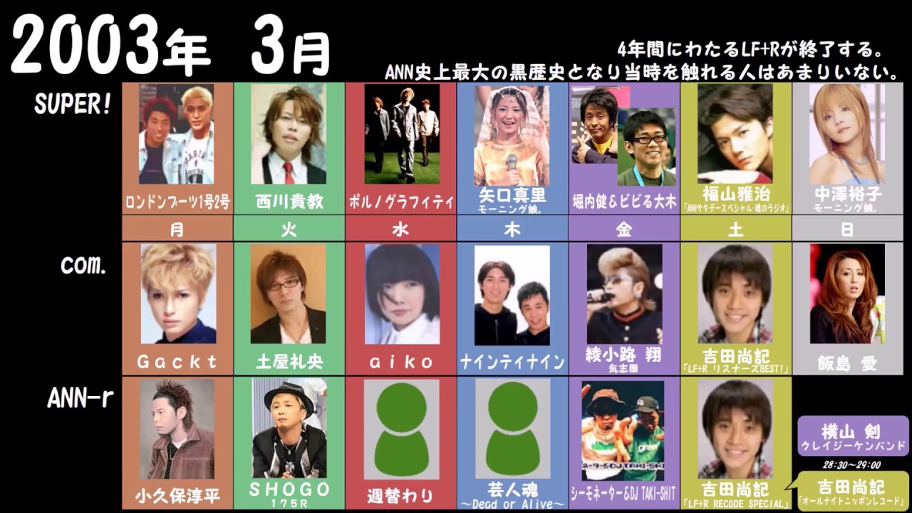 【旧版】オールナイトニッポン・パーソナリティの変遷【最新版見てね  https://youtu.be/ctsa8Dife-I】