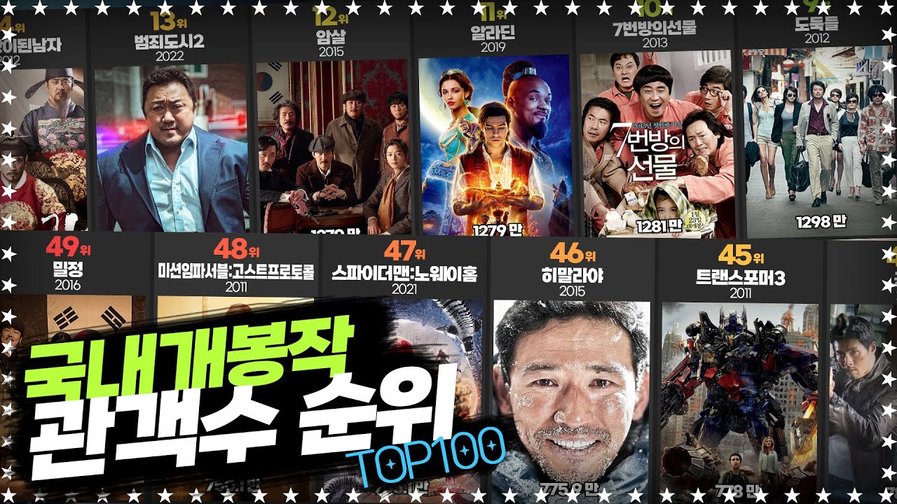 국내 개봉영화 관객수 순위 TOP100