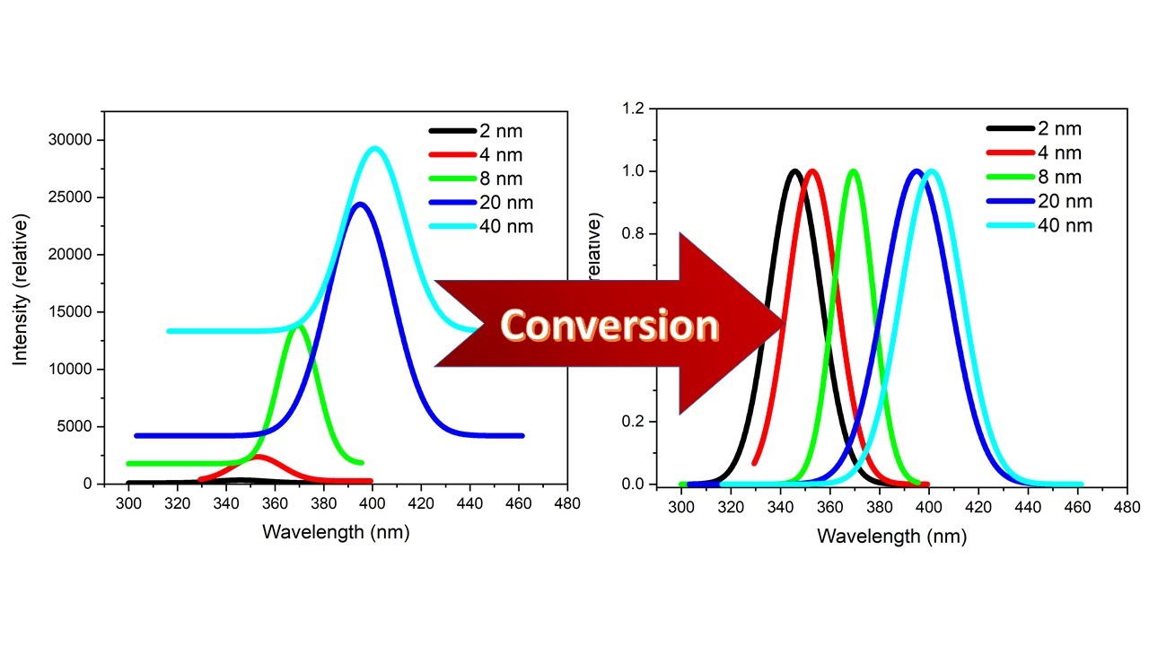 Нормализация и коррекция исходного уровня в исходном состоянии
