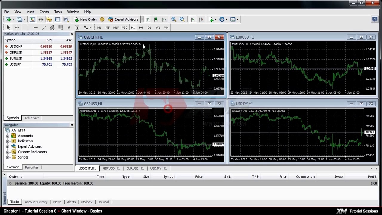 XM COM   MT4 Tutorials   Chart Window Basics