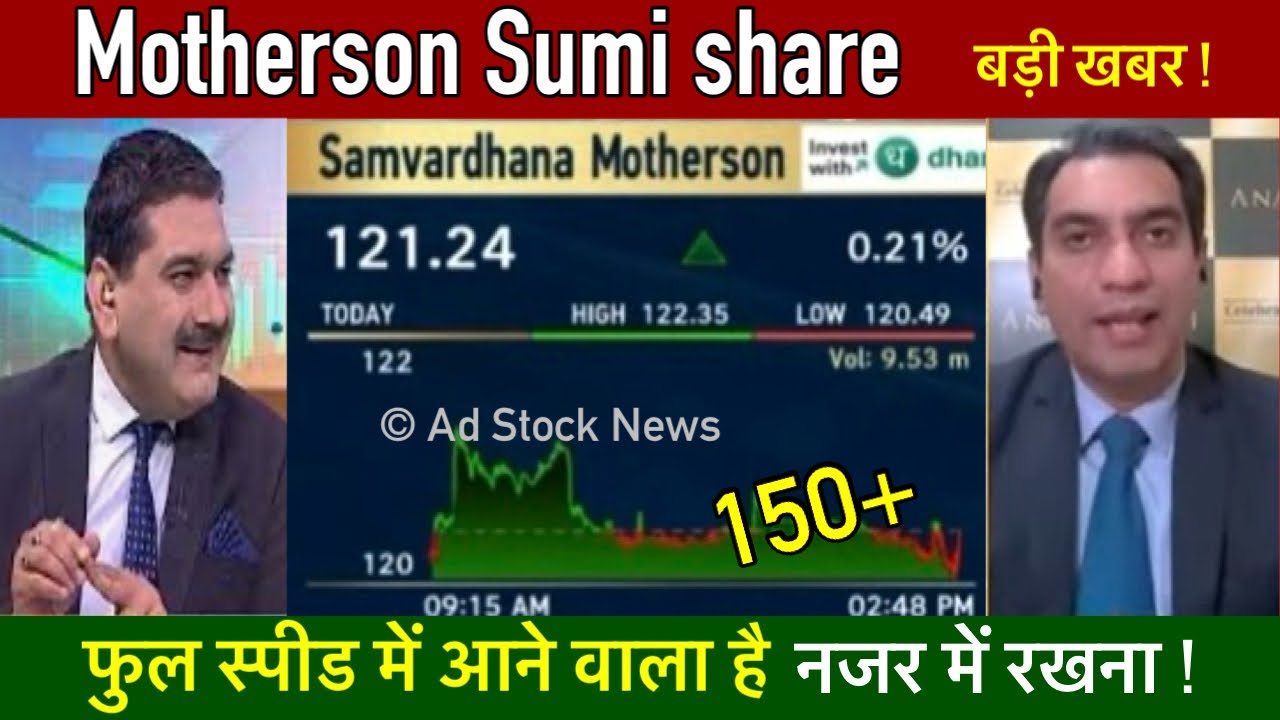 Motherson share latest news today | Samvardhana motherson share latest news