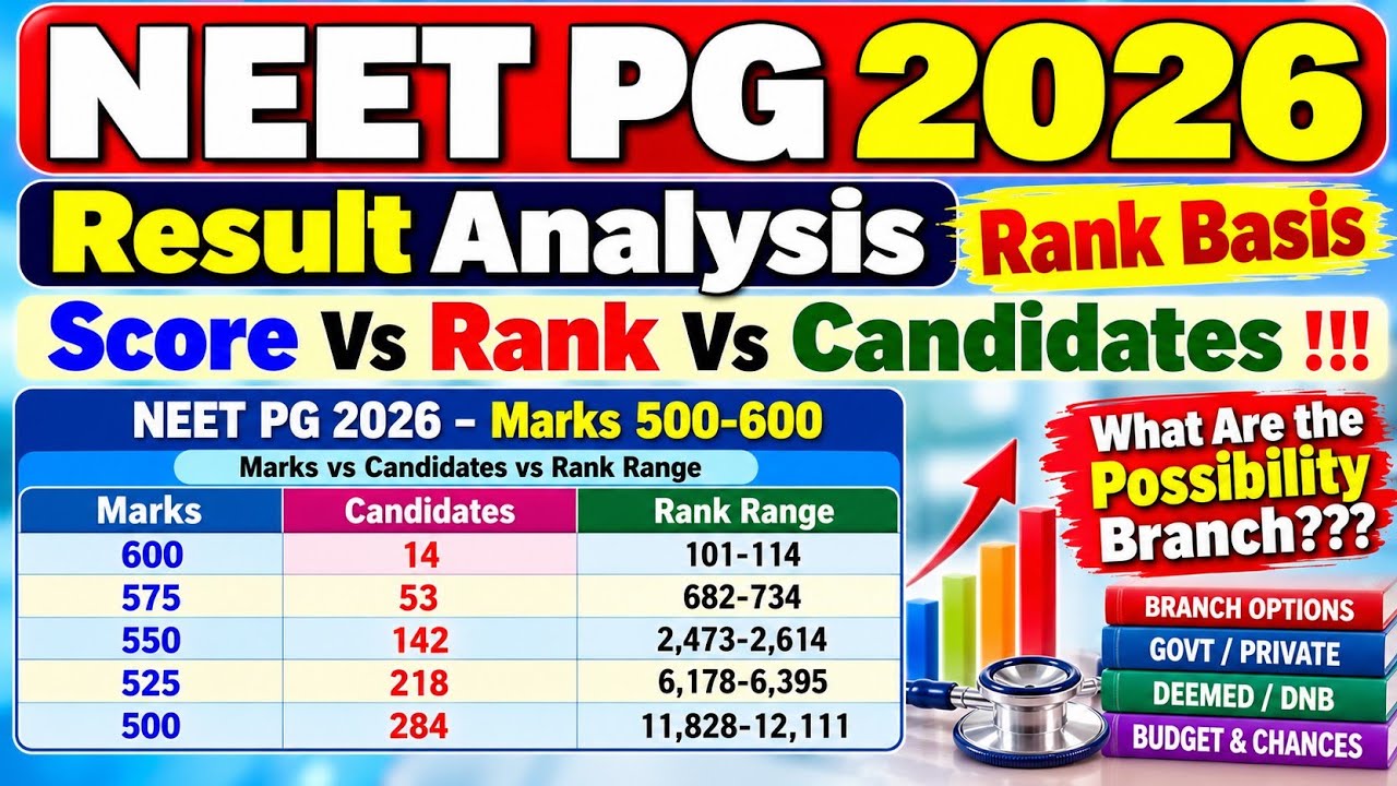 NEET PG 2026 Score Vs Rank Vs Candidates: Possible Clinical Branches with Min Budget???#neetpg2026