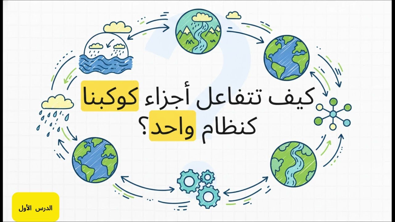 #شرح الدرس الأول#علوم الصف الخامس#المفهوم الأول#التفاعلات بين الغلاف الحيوي والغلاف المائى