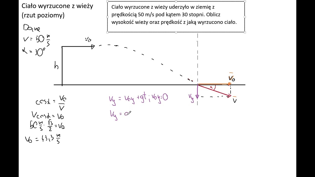 Kinematyka: rzut poziomy - ciało rzucone z wys. poziomo uderza w ziemię pod kątem, oblicz wysokość