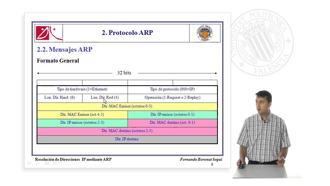 Resolución de Direcciones IP mediante ARP |  | UPV