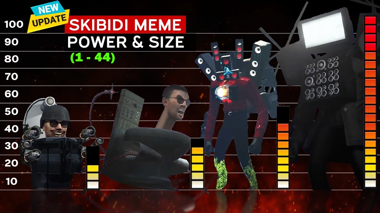 Skibidi Toilet 1-44 ALL Seasons | Skibidi Toilet Characters Power & Size Comparison