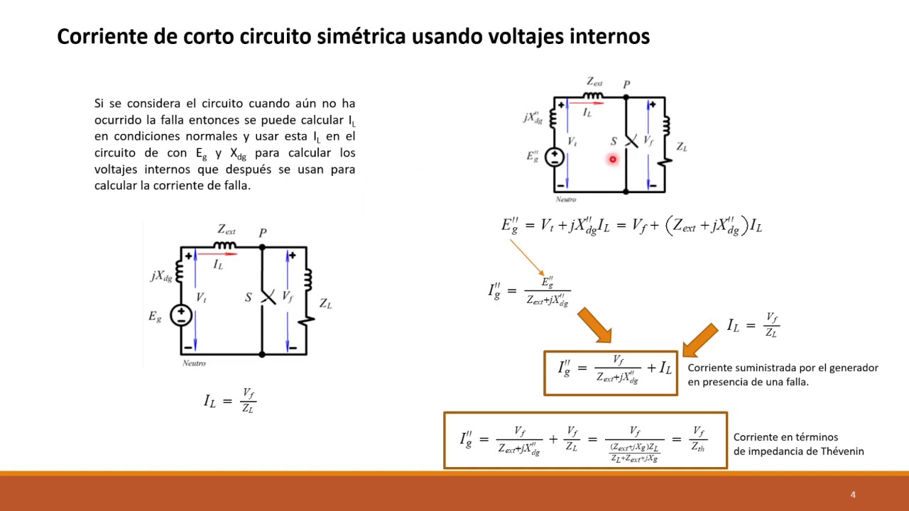 Cálculo de corriente de corto circuito en fallas simétricas en generadores con carga.