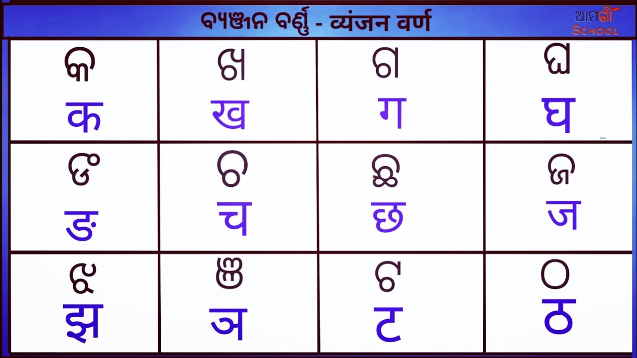 Odia Barnamala &brvbar;&brvbar; Hindi Alphabets &brvbar;&brvbar; Odia Barnabodha &brvbar;&brvbar; Vowels and Consonants  Odia to hind