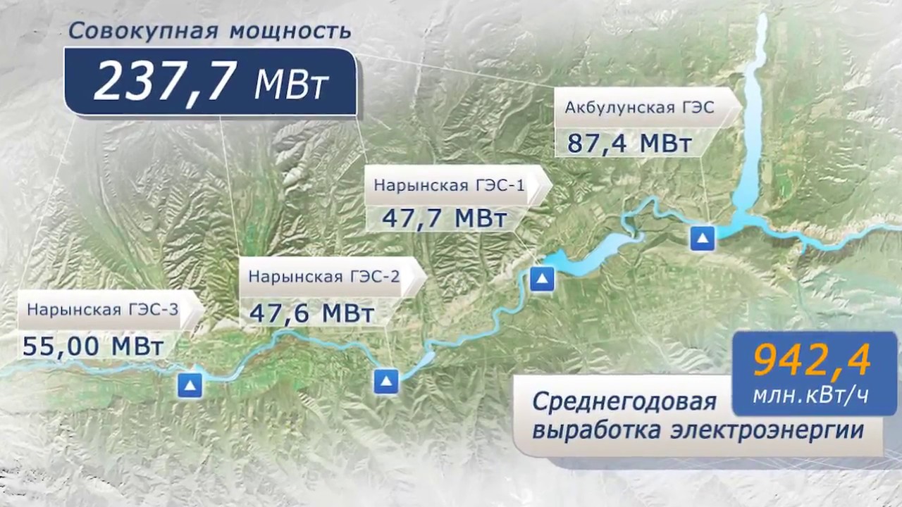 Параметры проекта Верхненарынского каскада ГЭС в пору сотрудничества с российской стороной