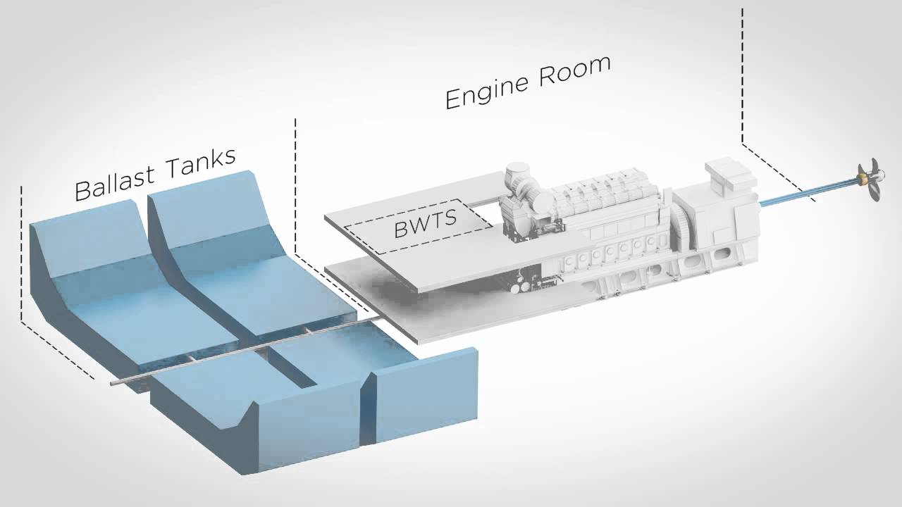 DESMI Ocean Guard Ballast water treatment system - video M3M4M5