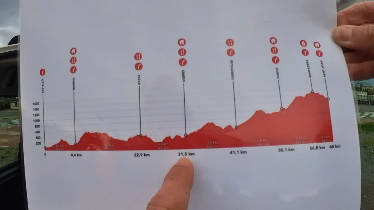 CASTELLÓ - USERES 31.5K/1511D+ RECONOCIMIENTO: MIM PENYAGOLOSA TRAILS 2026 CON LAS NIKE ACG ULTRAFLY