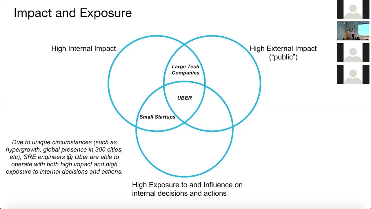 A History of Site Reliability Engineering at Uber