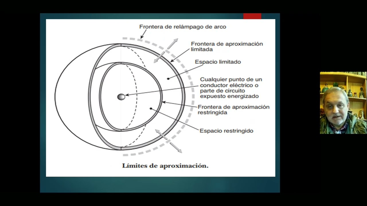 NFPA 70E, Parte 8, Límites de Aproximación, zonas limitadas y restringidas